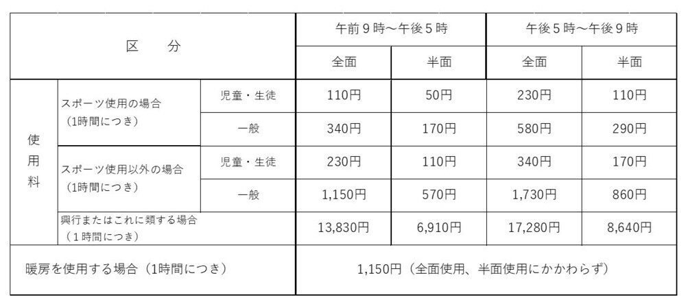 大畑体育館料金表