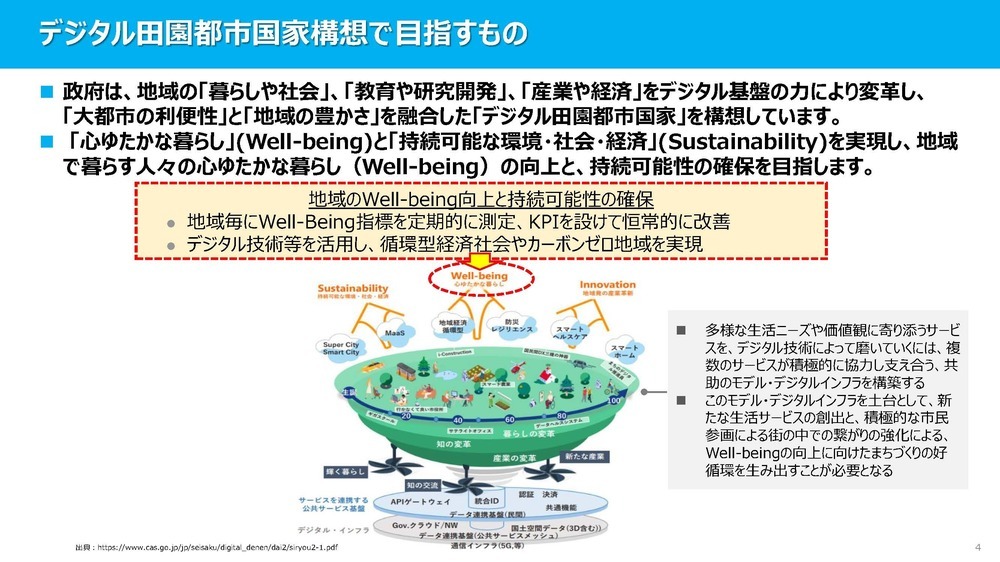 デジタル田園都市国家構想で目指すもの