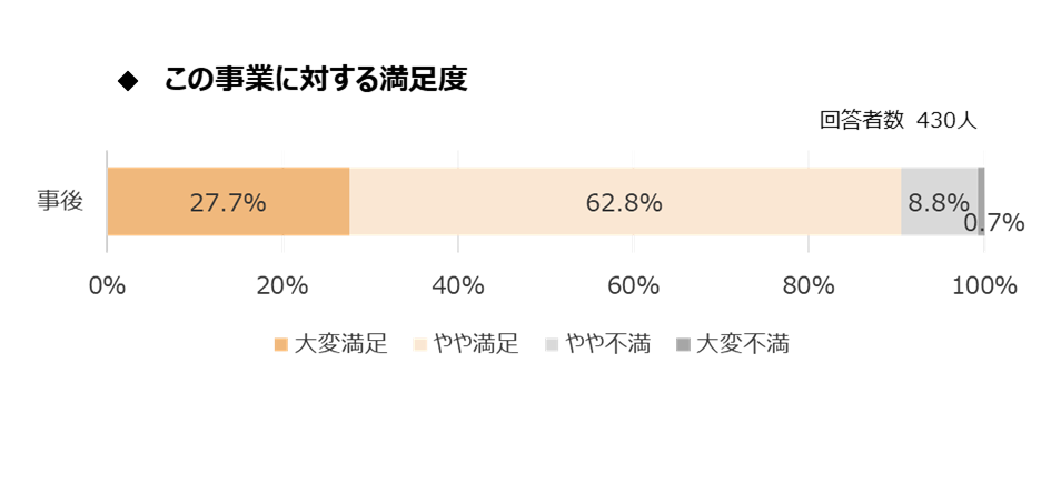 事業満足度