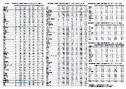 乗継時刻表（脇野沢・川内）裏面