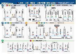 乗継時刻表（佐井村・大間町・風間浦村・むつ市大畑）表面