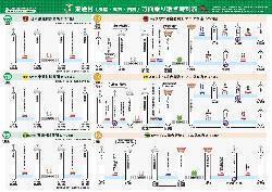 乗継時刻表（東通村尻屋・尻労・白糠）表面