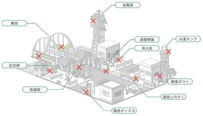 禁止物件