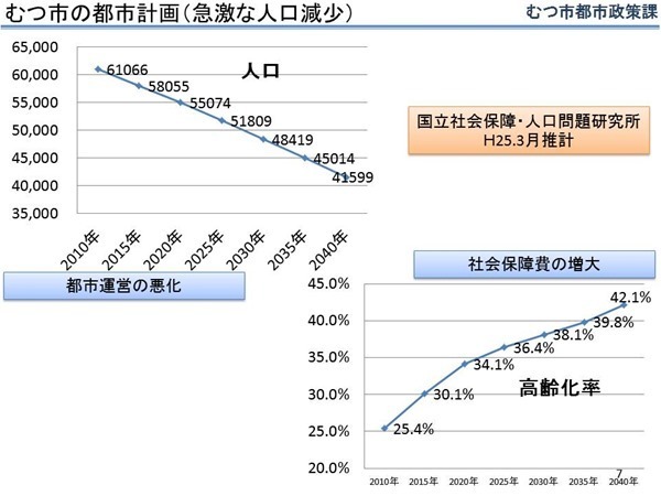 人口減少グラフ