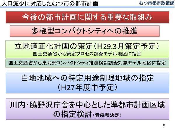 人口減少に対応した都市計画